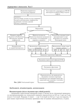 Акушерство і гінекологія. Том 2

                  Пацієнтка скаржиться                    Усіх пацієнтів з підозрою на ІПСШ
                  на генітальні виразки                   обстежують на ВІЛ/СНІД, гепатит,
                                                                        сифіліс

          Анамнез
          Огляд шкіри, долонь та стоп, порожни
          ни рота, регіональних лімфовузлів,
          зовнішніх статевих органів
          Огляд у дзеркалах


                                          Виразка(и)

                            є                                 немає

    Відкрита виразка                Маються везикули              Заохочення використання
 (болюча чи безболісна)         Пацієнтка відзначає рециди           презервативів та при
                          ні
  Збільшення пахових             ви везикул чи поверхневі           можливості їх надання
      лімфовузлів                   виразки в анамнезі                 Повторний візит
          так                                так

      Направлення                Визначення герпетичних              Визначення титрів герпе
  до дерматовенеролога                  антигенів                        тичних антитіл
                                ІФА    ІФЛ ПЛР       КК               IgM     IgG       IgA


                                                   Виявлено герпетичну інфекцію


                                              Лікування герпетичної інфекції (VІІ)




                                                       Лікування ефективне

                                                               так


                                                Переконуються, що проводиться
                                                 лікування статевого партнера.
                                               Рекомендується використання пре
                                               зервативів при кожному статевому
                                                            контакті
         Рис. Д.36. Генітальний герпес



  Знеболюючі, вітамінотерапія, антиоксиданти

   Вакцинотерапія (після лікування при стійкій ремісії):
   — вакцинація герпетичною вакциною (через 2 місяці після лікування) проводить
ся внутрішньошкірно на згинальній поверхні передпліччя по 0,2 мл 1 раз на 3 дні,
всього 5 ін’єкцій. Перерва 2 тижні — і ще 5 ін'єкцій по 0,2 мл 1 раз на тиждень. У
разі появи герпетичних висипань проміжки між ін'єкціями збільшуються у 2 рази.

                                            370
 
