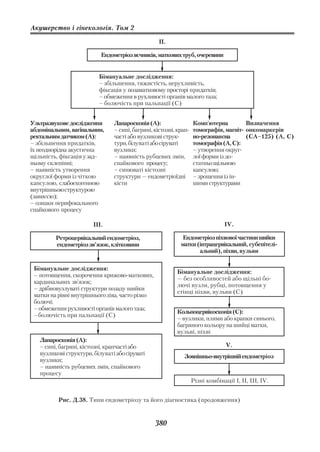 Акушерство і гінекологія. Том 2

                                                   II.

                           Ендометріоз яєчників, маткових труб, очеревини


                          Бімануальне дослідження:
                          – збільшення, тяжистість, нерухливість,
                          фіксація у позаматковому просторі придатків;
                          – обмеження в рухливості органів малого таза;
                          – болючість при пальпації (С)


Ультразвукове дослідження       Лапароскопія (А):                 Комп'ютерна        Визначення
абдомінальним, вагінальним,     – сині, багряні, кістозні, крап   томографія, магніт онкомаркерів
ректальним датчиком (А):        часті або вузликові струк         но резонансна      (СА–125) (А, С)
– збільшення придатків,         тури, білуваті або сіруваті       томографія (А, С):
їх неоднорідна акустична        вузлики;                          – утворення округ
щільність, фіксація у зад       – наявність рубцевих змін,        лої форми із до
ньому склепінні;                спайкового процесу;               статньо щільною
– наявність утворення           – синюваті кістозні               капсулою;
округлої форми із чіткою        структури — ендометріоїдні        – зрощення із ін
капсулою, слабоехогенною        кісти                             шими структурами
внутрішньою структурою
(зависсю);
– ознаки перифокального
спайкового процесу

                        ІII.                                                   IV.

         Ретроцервікальний ендометріоз,                      Ендометріоз піхвової частини шийки
         ендометріоз зв’язок, клітковини                    матки (інтрацервікальний, субепітелі
                                                                   альний), піхви, вульви

 Бімануальне дослідження:
                                                          Бімануальне дослідження:
 – потовщення, скорочення крижово маткових,
                                                          — без особливостей або щільні бо
 кардинальних зв’язок;
                                                          лючі вузли, рубці, потовщення у
 – дрібновузлуваті структури позаду шийки
                                                          стінці піхви, вульви (С)
 матки на рівні внутрішнього зіва, часто різко
 болючі;
 – обмеження рухливості органів малого таза;
                                                          Кольпоцервікоскопія (С):
 – болючість при пальпації (С)
                                                          – вузлики, плями або крапки синього,
                                                          багряного кольору на шийці матки,
                                                          вульві, піхві
   Лапароскопія (А):
   – сині, багряні, кістозні, крапчасті або                                     V.
   вузликові структури, білуваті або сіруваті
                                                             Зовнішньо внутрішній ендометріоз
   вузлики;
   – наявність рубцевих змін, спайкового
   процесу
                                                                  Різні комбінації І, II, III, IV.


          Рис. Д.38. Типи ендометріозу та його діагностика (продовження)


                                                 380
 