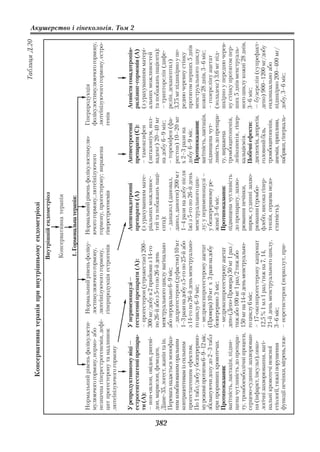 Таблиця Д.20
                  Консервативна терапія при внутрішньому ендометріозі
                                                                  Внутрішній ендометріоз

                                                                  Консервативна терапія

                                                                   1. Гормональна терапія:

      Нормальний рівень фолікулости         Нормальний рівень фоліку         Нормальний рівень фолікулостимулю         Гіперпродукція
      мулюючого гормону, нормо або          лостимулюючого гормону,          ючого гормону, лютеїнізуючого             фолікулостимулюючого гормону,
      незначна гіперестрогенемія, дефі      лютеїнізуючого гормону,          гормону, прогестерону; виражена           лютеїнізуючого гормону, естро
      цит прогестерону та надлишок          гіперпродукція естрогенів        гіперестрогенемія                         генів
      лютеїнізуючого гормону

      У репродуктивному віці —         У перименопаузі —                      Антигонадотропні          Антиестрогенні          Агоністи гонадотропін
                                                                                                                                                            Акушерство і гінекологія. Том 2




      естрогенгестагенні препара       гестагенні препарати (А):              препарати (А)             препарати (С):          рилізинг гормонів (А)
      ти (А):                          – прогестерон (утрожестан) 200–        (з урахуванням мате       – тамоксифен            (з урахуванням матері
      – нон овлон, овідон, ригеві      300 мг/добу в 2 прийоми з 14 го        ріальних можливос         (зитазоніум, нол        альних можливостей
      дон, марвелон, фемоден,          по 26 й або з 5 го по 26 й день        тей та побажань паці      вадекс) 20–40 мг        та побажань пацієнта):
      Діане 35, логест, жанін та ін.   менструального циклу вагінально        єнта):                    на добу 6–9 міс;        – трипторелін (дифе




382
      Перевага надається монофаз       або перорально 6–9 міс;                – даназол (дановал,       – тореміфен (фа         релін, декапептил)
      ним комбінованим оральним        – дидрогестерон (дуфастон) 10 мг       данол, даноген) 200 м г   рестон) 10–20 мг        3,75 мг підшкірно у пе
      контрацептивам із сильним        1–3 рази на добу з 5 го по 25 й або    1–4 рази на добу після    х 2–3 рази на           редню черевну стінку
      прогестагенним ефектом.          з 14 го по 26 й день менструально      їжі з 5 го по 26 й день   добу 6–9 міс.           протягом перших 5 днів
      По 1 табл/добу у безперервно     го циклу 6–9 міс;                      менструального цик        Протипоказання:         менструального циклу
      му режимі протягом 6–9–12 міс,   – медроксипрогестерону ацетат          лу; у перименопаузі –     вагітність, лактація,   кожні 28 днів, 3–6 міс;
      збільшуючи дозу до 2–3 табл      (Провера) 10 м г х 3 рази на добу      у безперервному ре        підвищена чут           – гозереліну ацетат
      при проривних кровотечах.        безперервно 3 міс;                     жимі 3–6 міс.             ливість до препара      (золадекс) 3,6 мг під
      Протипоказання:                  – медроксипрогестерону ацетат          Протипоказання:           ту, виражена            шкірно у передню черев
      вагітність, лактація, підви      депо (Депо Провера) 50 мг 1 раз /      підвищена чутливість      тромбоцитопенія,        ну стінку протягом пер
      щена чутливість до препара       тиж або 100 мг 1 раз/2 тиж або         до препарату, захво       лейкопенія, гіпер       ших 5 днів менструаль
      ту, тромбоемболічні процеси,     150 мг на 14 й день менструально       рювання печінки,          кальціємія.             ного циклу кожні 28 днів,
      серцево судинні захворюван       го циклу 6 міс;                        нирок, судинні захво      Побічні ефекти:         3–6 міс;
      ня (інфаркт, інсульт), онко      – 17 оксипрогестерону капронат         рювання (тромбо           диспепсія, депресія,    — бузерелін (супрефакт
      логічні захворювання, вагі       12,5 % 1 мл 1 раз/тиж на 7, 14,        флебіт, висока гіпер      головний біль,          депо) 900–1200 мг/добу
      нальні кровотечі неясної         21 й день менструального циклу,        тензія, серцева недо      тромбоцитопенія,        ендоназально або
      етіології, тяжкі порушення       3–6 міс;                               статність).               анемія, припливи,       підшкірно 200–400 мг/
      функції печінки, мігрень, тяж    – норетистерон (норколут, при                                    набряки, гіперкаль      добу, 3–6 міс;
 