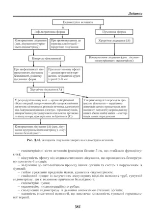 Додаток

                                        Ендометріоз яєчників


                 Інфільтративна форма                                  Пухлинна форма

 Консервативне лікування      При протипоказаннях до               Хірургічне лікування (А)
 (див. лікування внутріш      гормональної терапії —
 нього ендометріозу)          хірургічне лікування


               Контроль ефективності                        Консервативне лікування (див. лікуван
                                                                ня внутрішнього ендометріозу)


При неефективності кон      При позитивному ефекті
сервативного лікування,     — диспансерне спостере
безплідності, розвитку      ження, періодичні курси
пухлинних форм              терапії 3–6 міс


             Хірургічне лікування (А)


 У репродуктивному віці — органозберігаючий             У перименопаузі із переходом про
 обсяг операції лапаротомним або лапароскопічним        цесу на тіло матки — надпіхвова
 доступом: кістектомія, резекція яєчника, аднексекто    ампутація матки з придатками, при
 мія, лазерна вапоризація, електро , термокоагуляція,   наявності патології у цервікальному
 використання ультразвукового скальпеля, аргоново       каналі або на шийці матки — екстир
 го коагулятора, пресакральна нейротомія (С)            пація матки з придатками


 Консервативне лікування (А) (див. ліку
 вання внутрішнього ендометріозу), ліку
 вання безплідності

          Рис. Д.40. Алгоритм лікування хворих на ендометріоз яєчників


   — ендометріоїдні кісти яєчників (розміром більше 5 см, що стабільно функціону
ють);
   — відсутність ефекту від медикаментозного лікування, що проводилось безперерв
но протягом 6 місяців;
   — залучення до патологічного процесу інших органів та систем з порушенням їх
функції;
   — гнійне ураження придатків матки, уражених ендометріозом;
   — спайковий процес із залученням ампулярних відділів маткових труб, супутній
ендометріозу, що є головною причиною безплідності;
   — ендометріоз пупка;
   — ендометріоз післяопераційного рубця;
   — сполучення ендометріозу із деякими аномаліями статевих органів;
   — наявність соматичної патології, що виключає можливість тривалої гормональ
ної терапії.


                                                 385
 