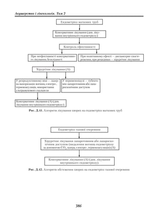 Акушерство і гінекологія. Том 2

                                    Ендометріоз маткових труб


                             Консервативне лікування (див. ліку
                             вання внутрішнього ендометріозу)


                                      Контроль ефективності


           При неефективності консервативно       При позитивному ефекті — диспансерне спосте
           го лікування, безплідності             реження, при рецидивах — хірургічне лікування


               Хірургічне лікування (А)


У репродуктивному віці — лазер       У перименопаузі — тубекто
на вапоризація вогнищ, електро ,     мія лапаротомним або лапа
термокоагуляція, використання        роскопічним доступом
ультразвукового скальпеля


Консервативне лікування (А) (див.
лікування внутрішнього ендометріозу).

         Рис. Д.41. Алгоритм лікування хворих на ендометріоз маткових труб




                                   Ендометріоз тазової очеревини


                     Хірургічне лікування лапаротомним або лапароско
                     пічним доступом (видалення вогнищ ендометріозу
                    за допомогою СО2 лазера, електро , термокоагуляція) (А)



                        Консервативне лікування (А) (див. лікування
                               внутрішнього ендометріозу)

         Рис. Д.42. Алгоритм обстеження хворих на ендометріоз тазової очеревини




                                               386
 