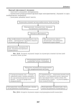 Додаток

   Критерії ефективності лікування:
   — відсутність рецидивів захворювання;
   — відновлення репродуктивної функції (при консервативному лікуванні та орга
нозберігаючих операціях);
   — позитивна динаміка якості життя.


                 Ендометріоз піхвової частини шийки матки, піхви, вульви


                         Консервативне лікування (див. лікування
                               внутрішнього ендометріозу)


                                 Контроль ефективності


  При неефективності консервативного ліку               При позитивному ефекті —
  вання — кріохірургічне лікування, видален             диспансерне спостереження,
  ня вогнищ ендометріозу (С)                            періодичні курси терапії


  Консервативне лікування (А)
  (див. лікування внутрішнього
  ендометріозу)

        Рис. Д.43. Алгоритм лікування хворих на ендометріоз піхвової частини ший
     ки матки, піхви, вульви


                             Ретроцервікальний ендометріоз,
                             ендометріоз зв’язок, клітковини



                         Хірургічне лікування (А) лапаротомним
                             або лапароскопічним доступом


     У репродуктивному віці — електро ,            У перименопаузі — видалення вогнищ ендо
     термокоагуляція, лазерна вапориза             метріозу, з екстирпацією матки і придатка
     ція, при розповсюдженні на суміжні            ми, при проростанні у пряму кишку або
     органи — за участю профільних                 сечовий міхур, сечовід — за участю профіль
     спеціалістів (С)                              них спеціалістів (С)



 Консервативне лікування (А) (див. лікуван            Консервативне лікування (див. ліку
 ня внутрішнього ендометріозу)                        вання внутрішнього ендометріозу)

         Рис. Д.44. Алгоритм лікування хворих на ретроцервікальний ендометріоз




                                             387
 