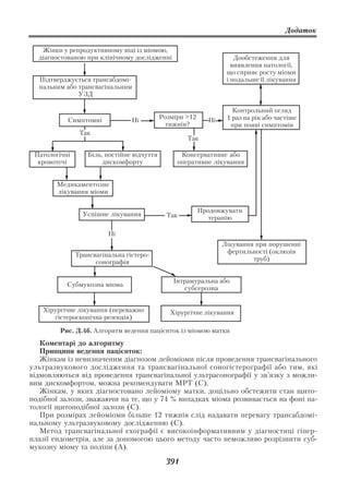 Додаток

   Жінки у репродуктивному віці із міомою,
  діагностованою при клінічному дослідженні                            Дообстеження для
                                                                      виявлення патології,
                                                                    що сприяє росту міоми
  Підтверджується трансабдомі                                       і подальше її лікування
  нальним або трансвагінальним
              УЗД

                                                                      Контрольний огляд
           Симптомні                         Розміри >12            1 раз на рік або частіше
                                 Ні                           Ні
                                               тижнів?               при появі симптомів
                Так
                                                        Так

 Патологічні       Біль, постійне відчуття            Консервативне або
  кровотечі             дискомфорту                  оперативне лікування


       Медикаментозне
       лікування міоми

                                                           Продовжувати
                 Успішне лікування             Так            терапію

                         Ні
                                                                   Лікування при порушенні
                                                                    фертильності (оклюзія
               Трансвагінальна гістеро
                                                                            труб)
                     сонографія

                                                 Інтрамуральна або
           Субмукозна міома
                                                    субсерозна


   Хірургічне лікування (переважно              Хірургічне лікування
      гістероскопічна резекція)

        Рис. Д.46. Алгоритм ведення пацієнток із міомою матки
   Коментарі до алгоритму
   Принципи ведення пацієнток:
   Жінкам із невизначеним діагнозом лейоміоми після проведення трансвагінального
ультразвукового дослідження та трансвагінальної соногістерографії або тим, які
відмовляються від проведення трансвагінальної ультрасонографії у зв’язку з можли
вим дискомфортом, можна рекомендувати МРТ (С).
   Жінкам, у яких діагностовано лейоміому матки, доцільно обстежити стан щито
подібної залози, зважаючи на те, що у 74 % випадках міома розвивається на фоні па
тології щитоподібної залози (С).
   При розмірах лейоміоми більше 12 тижнів слід надавати перевагу трансабдомі
нальному ультразвуковому дослідженню (С).
   Метод трансвагінальної ехографії є високоінформативним у діагностиці гіпер
плазії ендометрія, але за допомогою цього методу часто неможливо розрізнити суб
мукозну міому та поліпи (А).

                                               391
 