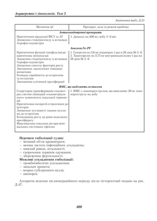 Акушерство і гінекологія. Том 2

                                                                       Закінчення табл. Д.23

              Механізм дії                      Препарат, доза та режим прийому
                              Антигонадотропні препарати
 Пригнічення продукції ФСГ та ЛГ     1. Даназол по 400 мг/добу 3–6 міс
 Зниження стероїдогенезу в яєчниках
 Атрофія ендометрія
                                      Аналоги Гн РГ
 Пригнічення функції гіпофіза (меди   1. Гозерелін по 3,6 мг підшкірно 1 раз в 28 днів № 3–6
 каментозна менопауза)                2. Трипторелін по 3,75 мг внутрішньом’язово 1 раз на
 Зниження стероїдогенезу в яєчниках   28 днів № 3–6
 Атрофія ендометрія
 Зниження синтезу факторів росту
 Зменшення захоплення тимідину
 міоцитами
 Блокада сприйняття до естрогенів
 та гестагенів
 Зменшення клітинної проліферації
                                ВМС, що виділяють гестагени
 Секреторна трансформація ендомет     1. ВМС з левоноргестрелом, що вивільнює 20 мг лево
 рія з метою ліквідації «ендометріаль норгестрелу на добу
 ного» компонента локальної гормоне
 мії
 Пригнічення експресії естрогенних ре
 цепторів
 Зниження чутливості тканин пухли
 ни до естрогенів
 Блокування росту на рівні нодозного
 проліферату
 Максимальна локальна дія при міні
 мальних системних ефектах


  Переваги емболізації судин:
  — менший об’єм крововтрати;
  — менша частота інфекційних ускладнень;
  — нижчий рівень летальності;
  — скорочення термінів одужання;
  — збереження фертильності.
  Можливі ускладнення емболізації:
  — тромбоемболічні ускладнення;
  — запальні процеси;
  — некроз субсерозного вузла;
  — аменорея.

   Алгоритм ведення післяопераційного періоду після гістеректомії подано на рис.
Д.47.




                                          400
 