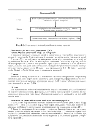 Додаток

                                   Діагностика ДМК


                          Етап підтвердження наявності кровотечі на основі оцінки
         I етап
                                       істинності скарг на менорагію



         ІІ етап             Етап диференційно діагностичного пошуку і власне
                                       встановлення діагнозу ДМК



         ІІІ етап         Етап встановлення клініко патогенетичного варіанта ДМК


         Рис. Д.49. Етапи діагностики дисфункційних маткових кровотеч


   Деталізація дій на етапах діагностики ДМК
   І етап. Оцінка істинності скарг на менорагію
   У динаміці проводиться аналіз крові із визначенням гемоглобіну, гематокриту,
кількості еритроцитів. При необхідності визначається вміст заліза у сироватці крові.
   З метою об’єктивізації скарг застосовується також візуальна оцінка кровотечі, за
пропонована Янсеном. Жінкам пропонують заповнити спеціальну візуальну табли
цю із підрахунком кількості використаних прокладок та тампонів у різні дні менст
руації. Загальна кількість балів обчислюється згідно зі ступенем промокання санітар
ного матеріалу, а саме: 1; 5 та 20 балів — для прокладок та 1; 5 і 10 балів — для там
понів. Кількість балів 185 та вище є показником менорагії.

   ІІ етап
   Завдання ІІ етапу діагностики — виключити системні захворювання та органічну
патологію, що може спричинити кровотечу (див. алгоритм диференціально діагнос
тичного пошуку при маткових кровотечах на рис. Д.50 та схему обстеження пацієн
ток з менорагією на рис. Д.51).

   ІІІ етап
   Для встановлення клініко патогенетичного варіанта необхідне детальне обстежен
ня пацієнток із визначенням функціонального стану різних органів та систем та гор
монального гомеостаза (див. схему обстеження пацієнток з менорагією на рис. Д.51
та коментарі).

   Коментарі до схеми обстеження пацієнток з менометрорагією
   1. Детальний збір анамнезу на етапі первинного обстеження (див. Схема збору
анамнезу) — одна із основних передумов первинної діагностики, що зводить до
мінімуму необхідність застосування консервативних та інвазивних методів (С).
   2. Тести функціональної діагностики — контроль базальної температури, гормо
нальна кольпоцитологія, симптоми естрогенної насиченості (симптоми «вічка», «па
пороті») — допомагають визначити гормональний гомеостаз пацієнтки, особливо при
відсутності можливостей визначення вмісту гормонів у біологічних рідинах (у сиро
ватці крові) (В).


                                         403
 