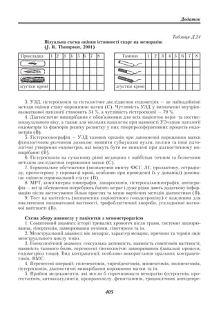 Додаток


                                                                               Таблиця Д.24
             Візуальна схема оцінки істинності скарг на менорагію
             (J. R. Thompson, 2001)
 Прокладка      1 2   3   4   5 6   7   8           Тампон        1   2   3   4 5   6   7   8




згустки крові                                     згустки крові


   3. УЗД, гістероскопія та гістологічне дослідження ендометрія — це найнадійніші
методи оцінки стану порожнини матки (С). Чутливість УЗД у визначенні внутріш
ньоматкової патології становить 54 %, а чутливість гістероскопії — 79 %.
   4. Діагностичне вишкрібання є обов’язковим для всіх пацієнток пери та постме
нопаузального віку, а також для молодих пацієнток при наявності УЗ ознак патології
ендометрія та факторів ризику розвитку у них гіперпроліферативних процесів ендо
метрія (В).
   5. Гістеросонографія — УЗД тазових органів при заповненні порожнини матки
фізіологічним розчином дозволяє виявити субмукозні вузли, поліпи та інші пато
логічні утворення ендометрія, які можуть бути не виявлені при діагностичному ви
шкрібанні (В).
   6. Гістероскопія на сучасному рівні медицини є найбільш точним та безпечним
методом дослідження порожнини матки (С).
   7. Гормональне обстеження (визначення вмісту ФСГ, ЛГ, пролактину, естрадіо
лу, прогестерону у сироватці крові, особливо при проведенні їх у динаміці) допома
гає оцінити гормональний статус (В).
   8. МРТ, комп’ютерна томографія, лапароскопія, гістеросальпінгографія, ангіогра
фія — всі ці обстеження потребують багато затрат і дуже рідко дають додаткову інфор
мацію після застосування більш простих та менш вартісних методів діагностики (В).
   9. Тест на вагітність (визначення хоріонічного гонадотропіну) є важливим для
виключення позаматкової вагітності, трофобластичної хвороби, ускладненої матко
вої вагітності (В).

    Схема збору анамнезу у пацієнтки з менометрорагією
    1. Соматичний анамнез: історії тривалих кровотеч після травм, системні захворю
вання, гіпертензія, захворювання печінки, гіпотиреоз та ін.
    2. Менструальний анамнез: вік менархе, характер менархе, причини та термін змін
менструального циклу тощо.
    3. Гінекологічний анамнез: сексуальна активність, наявність симптомів вагітності,
наявність тазового болю, перенесені гінекологічні захворювання (запальні процеси,
ендометріоз тощо). Вид контрацепції, особливо використання оральних контрацеп
тивів, ВМС.
    4. Перенесені операції: спленектомія, тиреоїдектомія, міомектомія, поліпектомія,
гістероскопія, діагностичні вишкрібання порожнини матки та ін.
    5. Прийом медикаментів, які могли б спричинювати менорагію (естрогенів, про
гестагенів, антикоагулянтів, пропранололу, фенотіазинів, трициклічних антидепре

                                            405
 