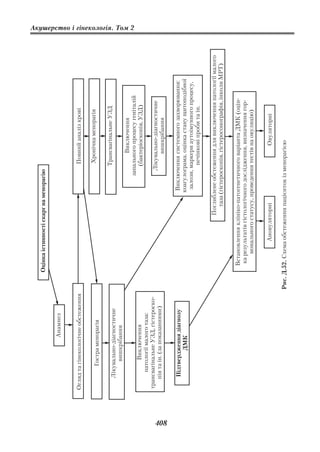 Оцінка істинності скарг на менорагію

                       Анамнез


      Огляд та гінекологічне обстеження                                               Повний аналіз крові

                                                                                      Хронічна менорагія
              Гостра менорагія

                                                                                      Трансвагінальне УЗД
          Лікувально діагностичне
               вишкрібання
                                                                                        Виключення
                                                                                                                           Акушерство і гінекологія. Том 2




                                                                                 запального процесу геніталій
                 Виключення                                                         (бактеріоскопія, УЗД)
            патології малого таза:
      трансвагінальне УЗД, гістероско                                              Лікувально діагностичне
         пія та ін. (за показаннями)                                                    вишкрібання




408
          Підтвердження діагнозу                                            Виключення системного захворювання:
                  ДМК                                                      коагулограма, оцінка стану щитоподібної
                                                                            залози, маркери аутоімунного процесу,
                                                                                     печінкові проби та ін.

                                                                   Поглиблене обстеження для виключення патології малого
                                                                     таза (гістероскопія, гістеросонографія, інколи МРТ)

                                                  Встановлення клініко патогенетичного варіанта ДМК (оцін
                                                   ка результатів гістологічного дослідження, визначення гор
                                                       монального статусу, проведення тестів на овуляцію)


                                                          Ановуляторні                      Овуляторні

                                          Рис. Д.52. Cхема обстеження пацієнток із менорагією
 