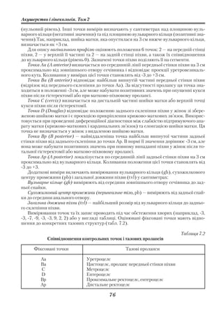 Акушерство і гінекологія. Том 2

(нульовий рівень). Інші точки вимірів визначають у сантиметрах над площиною вуль
варного кільця (негативні значення) та під площиною вульварного кільця (позитивні зна
чення).Так, наприклад, шийка матки, яка опустилася на 3 см нижче вульварного кільця,
визначається як +3 см.
    Для опису вагінального профілю оцінюють положення 6 точок: 2 — на передній стінці
піхви, 2 — у верхній її частині та 2 — на задній стінці піхви, а також їх співвідношення
до вульварного кільця (рівень 0). Зазначені точки піхви поділяють її на сегменти.
    Точка Аа (A anterior) визначається по серединній лінії передньої стінки піхви на 3 см
проксимально від зовнішнього отвору сечівника і відповідає проекції уретровезикаль
ного кута. Коливання у вимірах цієї точки становлять від 3 до +3 см.
    Точка Ва (В anterior) відповідає найбільш випнутій частині передньої стінки піхви
(відрізок від переднього склепіння до точки Аа). За відсутності пролапсу ця точка зна
ходиться в положенні 3 см, але може набувати позитивних значень при опущенні кукси
піхви після гістеректомії або при матково піхвовому пролапсі.
    Точка С (cervix) визначається на дистальній частині шийки матки або верхній точці
кукси піхви після гістеректомії.
    Точка D (Douglas) відповідає положенню заднього склепіння піхви у жінок зі збере
женою шийкою матки і є проекцією прикріплення крижово маткових зв’язок. Викорис
товується при проведенні диференційної діагностики між слабкістю підтримуючого апа
рату матки (крижово маткових і кардинальних зв’язок) та елонгацією шийки матки. Ця
точка не визначається у жінок з видаленою шийкою матки.
    Точка Вр (В posterior) — найвіддаленіша точка найбільш випнутої частини задньої
стінки піхви від заднього склепіння до точки Ар. В нормі її значення дорівнює 3 см, але
вона може набувати позитивних значень при повному випаданні піхви у жінок після то
тальної гістеректомії або матково піхвовому пролапсі.
    Точка Ар (А posterior) локалізується по серединній лінії задньої стінки піхви на 3 см
проксимально від вульварного кільця. Коливання положення цієї точки становлять від
 3 до +3.
    Додаткові виміри включають вимірювання вульварного кільця (gh), сухожилкового
центру промежини (pb) і загальної довжини піхви (tvl) у сантиметрах:
    Вульварне кільце (gh) вимірюють від середини зовнішнього отвору сечівника до зад
ньої спайки.
    Сухожилковий центр промежини (перинеальне тіло, pb) — вимірюють від задньої спай
ки до середини анального отвору.
    Загальна довжина піхви (tvl) — найбільший розмір від вульварного кільця до задньо
го склепіння піхви.
    Вимірювання точок та їх запис проводять під час обстеження хворих (наприклад, 3,
 3, 7, 9, 3, 3, 9, 2, 2) або у вигляді таблиці. Оцінювані фіксовані точки мають відно
шення до конкретних тазових структур (табл. 7.2).

                                                                             Таблиця 7.2
              Співвідношення контрольних точок і тазових пролапсів

      Фіксовані точки                             Тазові пролапси

         Аа                    Уретроцелє
         Ва                    Цистоцелє, пролапс передньої стінки піхви
         С                     Метроцелє
         D                     Ентероцелє
         Вр                    Проксимальне ректоцелє, ентероцелє
         Ар                    Дистальне ректоцелє

                                          76
 