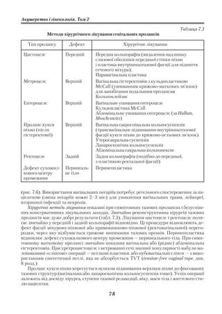 Акушерство і гінекологія. Том 2

                                                                             Таблиця 7.3
             Методи хірургічного лікування генітальних пролапсів

   Тип пролапсу        Дефект                    Хірургічне лікування

 Цистоцелє           Передній       Передня кольпорафія (видалення надлишку
                                    слизової оболонки передньої стінки піхви
                                    і пластика внутрішньотазової фасції для підняття
                                    сечового міхура);
                                    Паравагінальна пластика
 Метроцелє           Верхній        Вагінальна гістеректомія з кульдопластикою
                                    McCall (ушиванням крижово маткових зв’язок)
                                    для запобігання подальшим пролапсам
                                    Кольпоклейзис
 Ентероцелє          Верхній        Вагінальне ушивання ентероцелє
                                    Кульдопластика McCall
                                    Абдомінальне ушивання ентероцелє (за Halban,
                                    Moschcowitz)
 Пролапс кукси       Верхній        Вагінальна сакроспінальна кольпосуспензія
 піхви (після                       (трансвагінальне підшивання внутрішньотазової
 гістеректомії)                     фасції кукси піхви до крижово остьових зв’язок)
                                    Утеросакральна суспензія
                                    Лапароскопічна кольпосуспензія
                                    Абдомінальна сакральна кольпопексія
 Ректоцелє           Задній         Задня кольпорафія (подібно до передньої,
                                    з пластикою ректальної фасції)
 Дефект сухожил      Перинеаль      Перинеопластика
 кового центру       не тіло
 промежини


(рис. 7.6). Використання вагінальних песаріїв потребує ретельного спостереження за па
цієнткою (зміна песаріїв кожні 2–3 міс) для уникнення вагінальних травм, лейкореї,
вторинної інфекції та некрозів.
   Хірургічні методи лікування показані при симптомних тазових пролапсах і безуспіш
них консервативних лікувальних заходах. Звичайно реконструктивна хірургія тазових
пролапсів має дуже добрі результати (табл. 7.3). Лікування цистоцелє і ректоцелє поля
гає звичайно у передній і задній кольпорафії відповідно. Ці процедури відновлюють де
фект фасції міхурово піхвової або прямокишково піхвової (ректовагінальної) перего
родки, через яку відбувається грижове випинання тазових органів. Перинеопластика
відновлює дефект сухожилкового центру промежини — перинеального тіла. При симп
томному матковому пролапсі звичайно показана вагінальна або (рідше) абдомінальна
гістеректомія. При уретроцистоцелє і нетриманні сечі значної популярності набули ма
лоінвазивні «слінгові» операції — петльові пластики, або пубовагінальні слінги — з вико
ристанням синтетичної петлі, яка не абсорбується TVT (tension free vaginal tape, див.
8 розд.).
   Пролапс кукси піхви корегується шляхом підшивання верхівки піхви до фіксованих
тазових структур (вагінальна або лапароскопічна кольпосуспензія тощо). Успіх операції
залежить від досвіду хірурга, ступеня тазової релаксації, віку, маси тіла і життєвого сти
лю пацієнтки.

                                          78
 