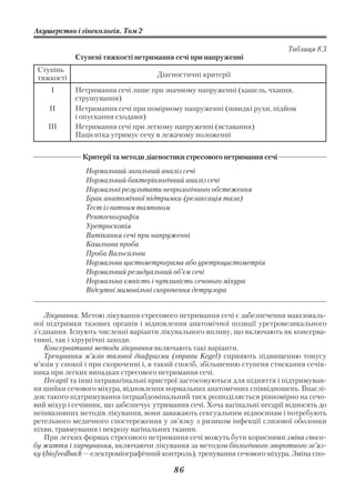 Акушерство і гінекологія. Том 2

                                                                            Таблиця 8.3
            Ступені тяжкості нетримання сечі при напруженні
 Ступінь
 тяжкості                            Діагностичні критерії

     І      Нетримання сечі лише при значному напруженні (кашель, чхання,
            струшування)
    ІІ      Нетримання сечі при помірному напруженні (швидкі рухи, підйом
            і опускання сходами)
    ІІІ     Нетримання сечі при легкому напруженні (вставання)
            Пацієнтка утримує сечу в лежачому положенні

              Критерії та методи діагностики стресового нетримання сечі
               Нормальний загальний аналіз сечі
               Нормальний бактеріологічний аналіз сечі
               Нормальні результати неврологічного обстеження
               Брак анатомічної підтримки (релаксація таза)
               Тест із ватним тампоном
               Рентгенографія
               Уретроскопія
               Витікання сечі при напруженні
               Кашльова проба
               Проба Вальсальви
               Нормальна цистометрограма або уретроцистометрія
               Нормальний резидуальний об’єм сечі
               Нормальна ємність і чутливість сечового міхура
               Відсутні мимовільні скорочення детрузора


   Лікування. Метою лікування стресового нетримання сечі є забезпечення максималь
ної підтримки тазових органів і відновлення анатомічної позиції уретровезикального
з’єднання. Існують численні варіанти лікувального впливу, що включають як консерва
тивні, так і хірургічні заходи.
   Консервативні методи лікування включають такі варіанти.
   Тренування м’язів тазової діафрагми (вправи Kegel) сприяють підвищенню тонусу
м’язів у спокої і при скороченні і, в такий спосіб, збільшенню ступеня стискання сечів
ника при легких випадках стресового нетримання сечі.
   Песарії та інші інтравагінальні пристрої застосовуються для підняття і підтримуван
ня шийки сечового міхура, відновлення нормальних анатомічних співвідношень. Внаслі
док такого підтримування інтраабдомінальний тиск розподіляється рівномірно на сечо
вий міхур і сечівник, що забезпечує утримання сечі. Хоча вагінальні песарії відносять до
неінвазивних методів лікування, вони заважають сексуальним відносинам і потребують
ретельного медичного спостереження у зв’язку з ризиком інфекції слизової оболонки
піхви, травмування і некрозу вагінальних тканин.
   При легких формах стресового нетримання сечі можуть бути корисними зміна спосо
бу життя і харчування, включаючи лікування за методом біологічного зворотного зв’яз
ку (biofeedback — електроміографічний контроль), тренування сечового міхура. Зміна спо

                                          86
 