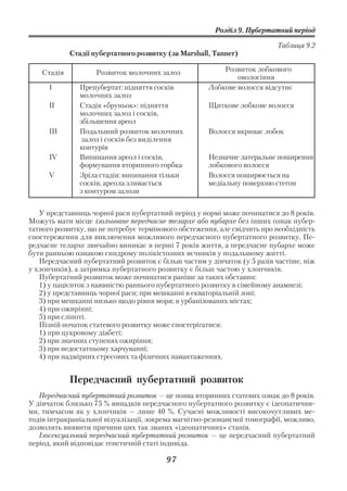 Розділ 9. Пубертатний період

                                                                          Таблиця 9.2
             Стадії пубертатного розвитку (за Marshall, Tanner)

    Cтадія          Розвиток молочних залоз               Розвиток лобкового
                                                              оволосіння
      І        Препубертат: підняття сосків           Лобкове волосся відсутнє
               молочних залоз
      ІІ       Стадія «бруньок»: підняття             Щиткове лобкове волосся
               молочних залоз і сосків,
               збільшення ареол
      ІІІ      Подальший розвиток молочних            Волосся вкриває лобок
                залоз і сосків без виділення
               контурів
      IV       Випинання ареол і сосків,              Незначне латеральне поширення
               формування вторинного горбка           лобкового волосся
      V        Зріла стадія: випинання тільки         Волосся поширюється на
               сосків, ареола зливається              медіальну поверхню стегон
               з контуром залози


   У представниць чорної раси пубертатний період у нормі може починатися до 8 років.
Можуть мати місце ізольоване передчасне телархе або пубархе без інших ознак пубер
татного розвитку, що не потребує термінового обстеження, але свідчить про необхідність
спостереження для виключення можливого передчасного пубертатного розвитку. Пе
редчасне телархе звичайно виникає в перші 7 років життя, а передчасне пубархе може
бути ранньою ознакою синдрому полікістозних яєчників у подальшому житті.
   Передчасний пубертатний розвиток є більш частим у дівчаток (у 5 разів частіше, ніж
у хлопчиків), а затримка пубертатного розвитку є більш частою у хлопчиків.
   Пубертатний розвиток може починатися раніше за таких обставин:
   1) у пацієнток з наявністю раннього пубертатного розвитку в сімейному анамнезі;
   2) у представниць чорної раси; при мешканні в екваторіальній зоні;
   3) при мешканні низько щодо рівня моря; в урбанізованих містах;
   4) при ожирінні;
   5) при сліпоті.
   Пізній початок статевого розвитку може спостерігатися:
   1) при цукровому діабеті;
   2) при значних ступенях ожиріння;
   3) при недостатньому харчуванні;
   4) при надмірних стресових та фізичних навантаженнях.


             Передчасний пубертатний розвиток
   Передчасний пубертатний розвиток — це поява вторинних статевих ознак до 8 років.
У дівчаток близько 75 % випадків передчасного пубертатного розвитку є ідеопатични
ми, тимчасом як у хлопчиків — лише 40 %. Сучасні можливості високочутливих ме
тодів інтракраніальної візуалізації, зокрема магнітно резонансної томографії, можливо,
дозволять виявити причини цих так званих «ідеопатичних» станів.
   Ізосексуальний передчасний пубертатний розвиток — це передчасний пубертатний
період, який відповідає генетичній статі індивіда.

                                         97
 