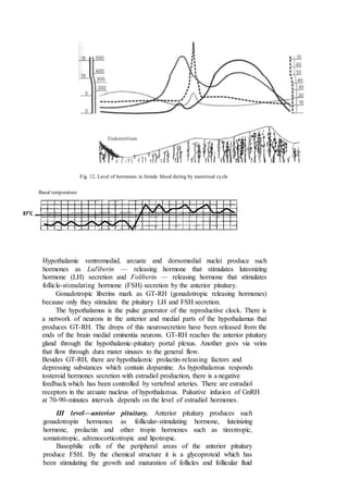 Fig. 12. Level of hormones in female blood during by menstrual cycle
Hypothalamic ventromedial, arcuate and dorsomedial nuclei produce such
hormones as Lul'iberin — releasing hormone that stimulates luteonizing
hormone (LH) secretion and Foliberin — releasing hormone that stimulates
follicle-stimulating hormone (FSH) secretion by the anterior pituitary.
Gonadotropic liberins mark as GT-RH (gonadotropic releasing hormones)
because only they stimulate the pituitary LH and FSH secretion.
The hypothalamus is the pulse generator of the reproductive clock. There is
a network of neurons in the anterior and medial parts of the hypothalamus that
produces GT-RH. The drops of this neurosecretion have been released from the
ends of the brain medial eminentia neurons. GT-RH reaches the anterior pituitary
gland through the hypothalamic-pituitary portal plexus. Another goes via veins
that flow through dura mater sinuses to the general flow.
Besides GT-RH, there are hypothalamic prolactin-releasing factors and
depressing substances which contain dopamine. As hypothalamus responds
tosteroid hormones secretion with estradiol production, there is a negative
feedback which has been controlled by vertebral arteries. There are estradiol
receptors in the arcuate nucleus of hypothalamus. Pulsative infusion of GnRH
at 70-90-minutes intervals depends on the level of estradiol hormones.
Ш level—anterior pituitary. Anterior pituitary produces such
gonadotropin hormones as follicular-stimulating hormone, luteinizing
hormone, prolactin and other tropin hormones such as tireotropic,
somatotropic, adrenocorticotropic and lipotropic.
Basophilic cells of the peripheral areas of the anterior pituitary
produce FSH. By the chemical structure it is a glycoproteid which has
been stimulating the growth and maturation of follicles and follicular fluid
Basal temperature
 