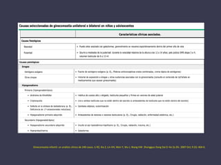 Ginecomastia infantil: un análisis clínico de 240 casos. Li RZ, Xia Z, Lin HH, Wen Y, Wu J, Wang HW Zhongguo Dang Dai Er Ke Za Zhi. 2007 Oct; 9 (5): 404-6.
 