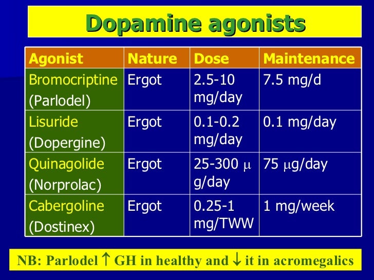 Bromocriptine Dose For Galactorrhea