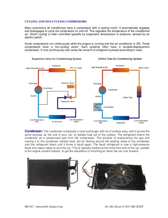 Automobile AC SYSTEM