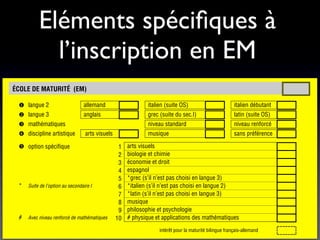 Eléments spéciﬁques à    INSCRIPTION DÉFINITIVE AU GYMNASE
                  (sous réserve de l'obtention du certificat d'études secondaires et, cas échéant, des conditions requises)



              l’inscription en EM
UNE MODIFICATION D’INSCRIPTION PEUT ENTRAÎNER UN CHANGEMENT D’ETABLISSEMENT OU DE ZONE DE RECRUTEMENT,
VOIRE SE RÉVÉLER IMPOSSIBLE.
EN OUTRE, TOUTE MODIFICATION D’INSCRIPTION REÇUE APRÈS FIN AVRIL 2011 SERA PLACÉE EN LISTE D’ATTENTE ET
TRAITÉE DANS LES JOURS QUI PRÉCÈDENT LA RENTRÈE D’AOÛT.


 ÉCOLE DE MATURITÉ (EM)

   ! langue 2                      allemand                        italien (suite OS)                          italien débutant
   " langue 3                      anglais                         grec (suite du sec.I)                       latin (suite OS)
   # mathématiques                                                 niveau standard                             niveau renforcé
   $ discipline artistique          arts visuels                   musique                                     sans préférence

   % option spécifique                              1    arts visuels
                                                    2    biologie et chimie
                                                    3    économie et droit
                                                    4    espagnol
                                                    5    *grec (s’il n’est pas choisi en langue 3)
   *   Suite de l’option au secondaire I            6    *italien (s’il n’est pas choisi en langue 2)
                                                    7    *latin (s’il n’est pas choisi en langue 3)
                                                    8    musique
                                                    9    philosophie et psychologie
   #   Avec niveau renforcé de mathématiques       10    # physique et applications des mathématiques

                                                                         intérêt pour la maturité bilingue français-allemand
 