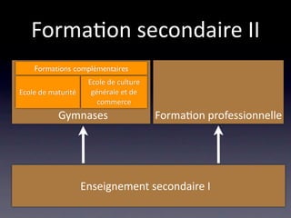 Forma/on secondaire II
    Formations complémentaires
                     Ecole de culture 
Ecole de maturité     générale et de 
                        commerce
           Gymnases                      Forma/on professionnelle




                    Enseignement secondaire I
 