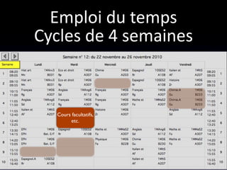 Emploi du temps
Cycles de 4 semaines



  Cours facultatifs,
       etc.
 