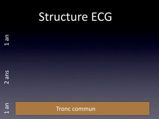 Structure ECG
1 an
2 ans
1 an




           Tronc commun
 