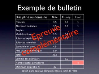 Exemple de bulletin
Discipline ou domaine                Note     Pts nég.     Insuf.
Français                              3.5        0.5            1
Allemand ou italien

                    ve
                   u aire
                                      3.5        0.5            1


               re nt
Anglais                               4.5
Mathéma/ques

            E p e
Sciences expérimentales
                                      3.5
                                      3.5
                                                 0.5
                                                 0.5
                                                                1
                                                                1


                lé
Sciences humaines

              p   m                   4.5


            m
Economie et droit                     4.5


Total   c o
Arts visuels ou musique               5.0
                                     32.5
Somme des écarts à 4                             2.0
Nombre notes déﬁcitaires                                        4
Minimum exigé (8 x 4)                 32
        (Droit à une épreuve complémentaire à la ﬁn de l’été)
 