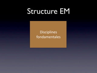 Structure EM

    Disciplines
  fondamentales
 