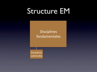 Structure EM

       Disciplines
     fondamentales



Disciplines
cantonales
 