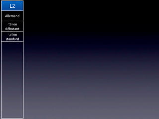 L2         L3          OA           MA                 OS                        OC
                                      Niveau 
Allemand    Anglais   Arts visuels                    Arts visuels              Arts visuels
                                     Renforcé
 Italien                              Niveau 
             Grec      Musique                    Biologie et Chimie             Biologie
débutant                             Standard
 Italien 
             La/n                                  Economie et droit              Chimie
standard
                                                       Espagnol                 Économie
                                                         Grec                  Géographie

                                                        Italien                  Histoire

                                                         La/n              Histoire des religions

                                                       Musique                 Informa/que
                                                    Philosophie et 
                                                                             Mathéma/ques
                                                     psychologie
                                                Physique et applica/ons 
                                                                                 Musique
                                                  des mathéma/ques
                                                                                 Physique

                                                                                   Sport
 