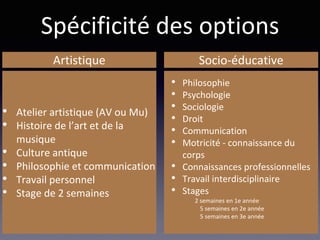 Spécificité des options
• Philosophie
• Psychologie
• Sociologie
• Droit
• Communication
• Motricité - connaissance du
corps
• Connaissances professionnelles
• Travail interdisciplinaire
• Stages
2 semaines en 1e année
5 semaines en 2e année
5 semaines en 3e année
Socio-éducative
• Atelier artistique (AV ou Mu)
• Histoire de l’art et de la
musique
• Culture antique
• Philosophie et communication
• Travail personnel
• Stage de 2 semaines
Artistique
 