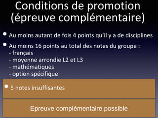 Conditions de promotion
(épreuve complémentaire)
Epreuve complémentaire possible
•Au moins autant de fois 4 points qu’il y a de disciplines
•Au moins 16 points au total des notes du groupe :
- français
- moyenne arrondie L2 et L3
- mathématiques
- option spécifique
•5 notes insuffisantes
 