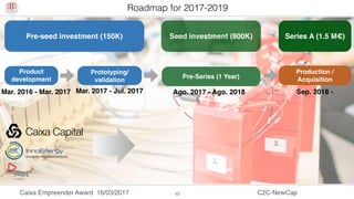 Caixa Empreender Award 16/03/2017 C2C-NewCap10
Prototyping/
validation
Pre-Series (1 Year)
Mar. 2017 - Jul. 2017 Ago. 2017 - Ago. 2018 Sep. 2018 -
Product
development
Mar. 2016 - Mar. 2017
Seed investment (800K) Series A (1.5 M€)
Roadmap for 2017-2019
Pre-seed investment (150K)
Production / 
Acquisition
 