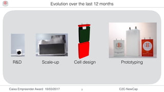 Caixa Empreender Award 16/03/2017 C2C-NewCap3
Evolution over the last 12 months
Nickel based
electrode
doped with
dendrites
(Redox)
+
-
++
+
+
+
+
+
+
+
+
+
+
+
+
+
+
+
+
+-
- +
+
+-
-
-
-
-
-
-
-
-
-
-
-
-
- -
- -
-
-
-
+ -
Carbon electrode
(Electric double layer)
Ni(OH)2 + OH- NiOOH + H2O + e-
Pure Ni-Co dendrite electrodes
Nickel doped with Ni-Co dendrites
and carbon electrode
Dendritic based
positive electrode
Dendritic based
negative electrode
+ -
Activated
carbon
Initial design concept
Today’s design
Ni(OH)2 + OH- NiOOH + H2O + e-
Co(OH)2 + OH- CoOOH + H2O + e-
R&D Scale-up Cell design Prototyping
 