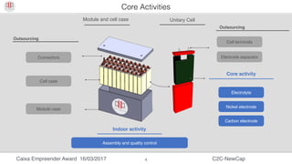 Caixa Empreender Award 16/03/2017 C2C-NewCap4
Core Activities
Module and cell case Unitary Cell
Outsourcing
Outsourcing
Indoor activity
Connectors
Cell case
Module case
Cell terminals
Electrode separator
Electrolyte
Nickel electrode
Carbon electrode
Assembly and quality control
Core activity
 