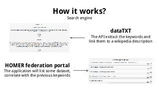 How it works?
Search engine
dataTXT
The API extract the keywords and
link them to a wikipedia description
HOMER federation portal
The application will list some dataset,
correlate with the previous keywords
 