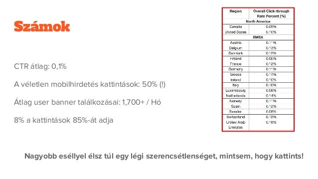 Társkereső banner ctr
