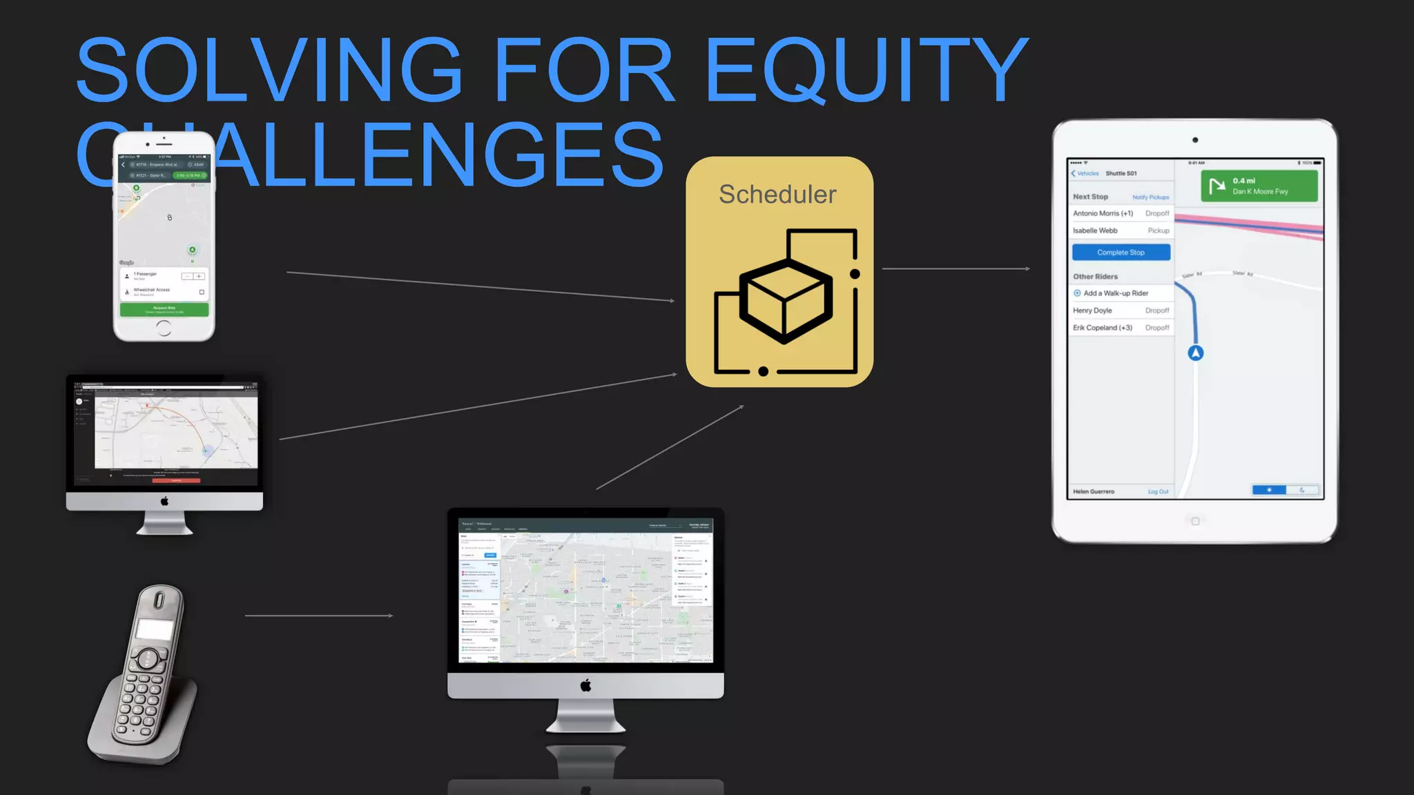 SOLVING FOR EQUITY
CHALLENGES Scheduler
 