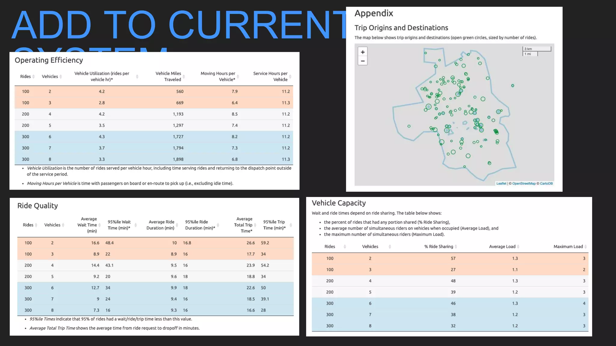 ADD TO CURRENT
SYSTEM
 