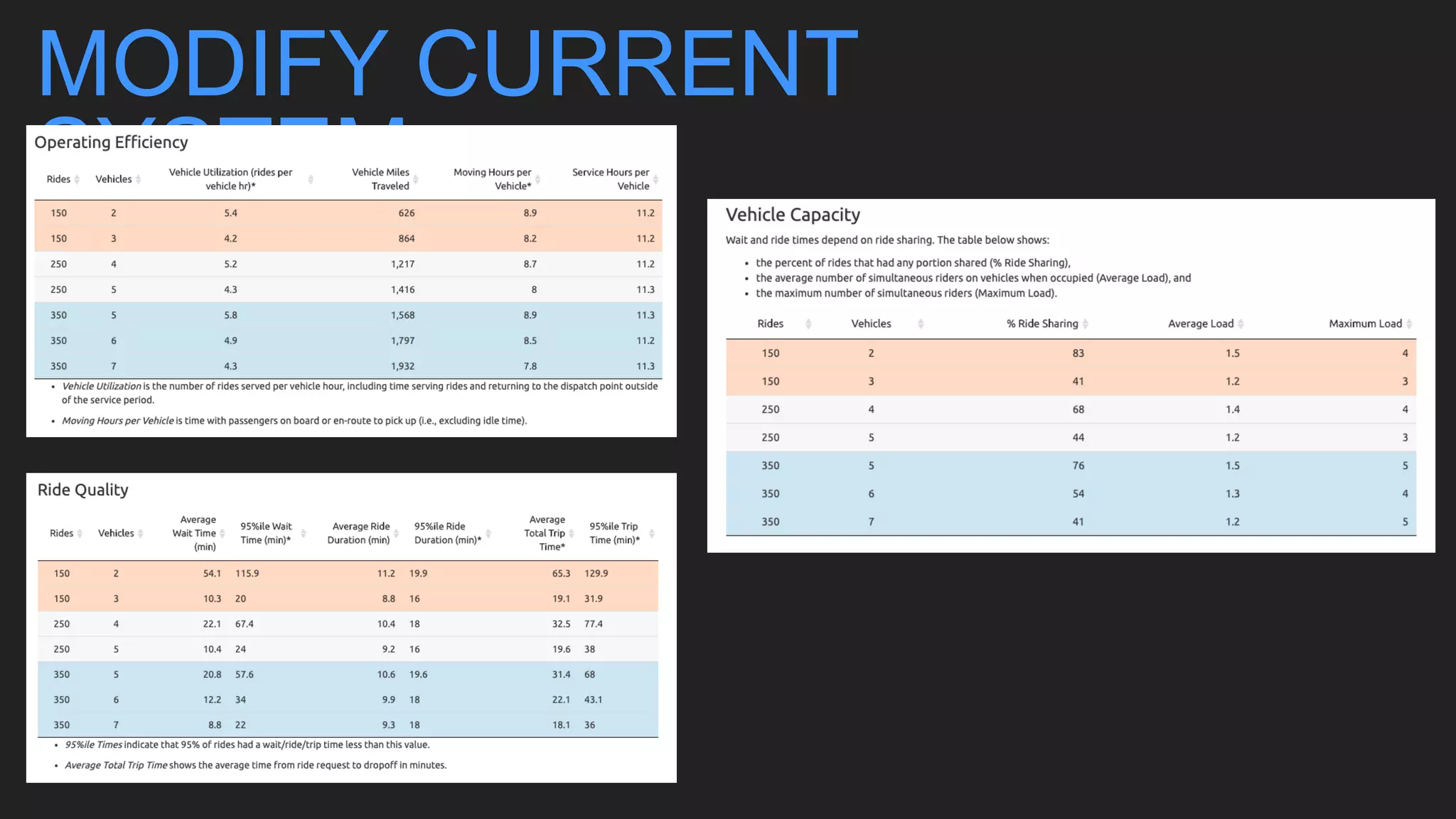 MODIFY CURRENT
SYSTEM
 