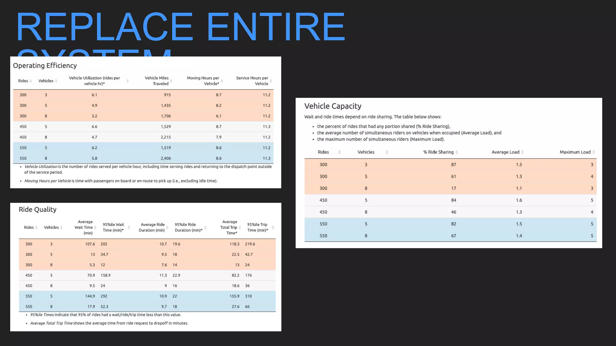 REPLACE ENTIRE
SYSTEM
 
