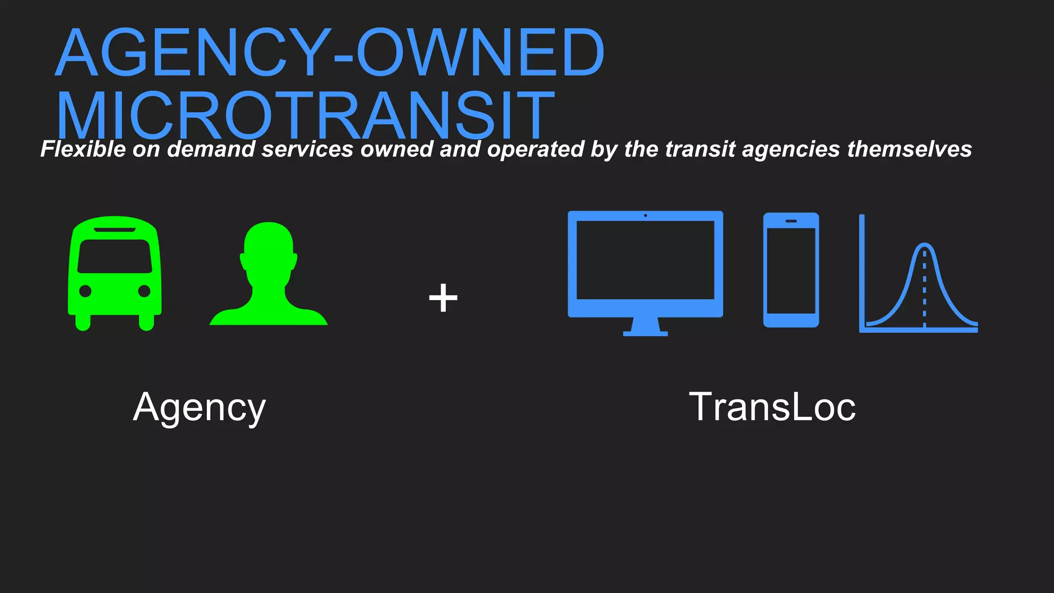 AGENCY-OWNED
MICROTRANSIT
TransLocAgency
+
Flexible on demand services owned and operated by the transit agencies themselves
 
