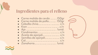 Ingredientes para el relleno
● Carne molida de cerdo ………..150gr
● Carne molida de pollo…………. 150gr
● Cebolla china…………………..…………. c/n
● Kion …………………………………….………...c/n
● Ajo …………………………………………….. 1unid.
● Condimentos ………………….…………….c/n
● Aceite de ajonjoli…………….…………. c/n
● Semillas de ajonjoli………….………… c/n
● Col………………………………………………….. c/n
● Zanahoria………………….……………. 1unid.
 
