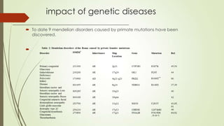 impact of genetic diseases
 To date 9 mendelian disorders caused by primate mutations have been
discovered.

 
