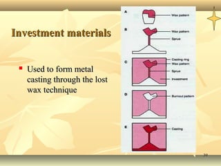3939
Investment materialsInvestment materials
 Used to form metalUsed to form metal
casting through the lostcasting through the lost
wax techniquewax technique
 