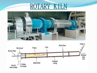 ROTARY KILN 
 
