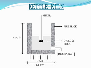 KETTLE KILN 
HEAT 
FIRE BRICK 
~ 2.5-3 cm 
~ 2-3 m 
GYPSUM 
ROCK 
DISCHARGE 
MIXER 
 