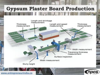 Gypsum Plaster Board | PDF