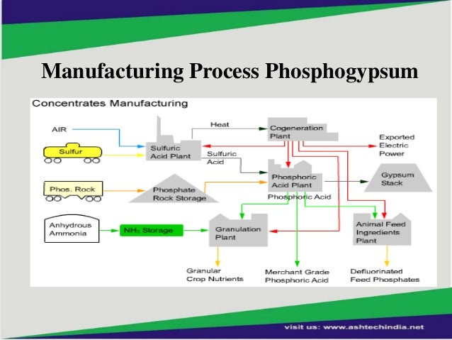 ASHTECH GYPSUM diagram of radium 