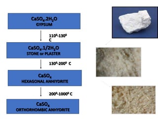 gypsum prodcts final.pptx
