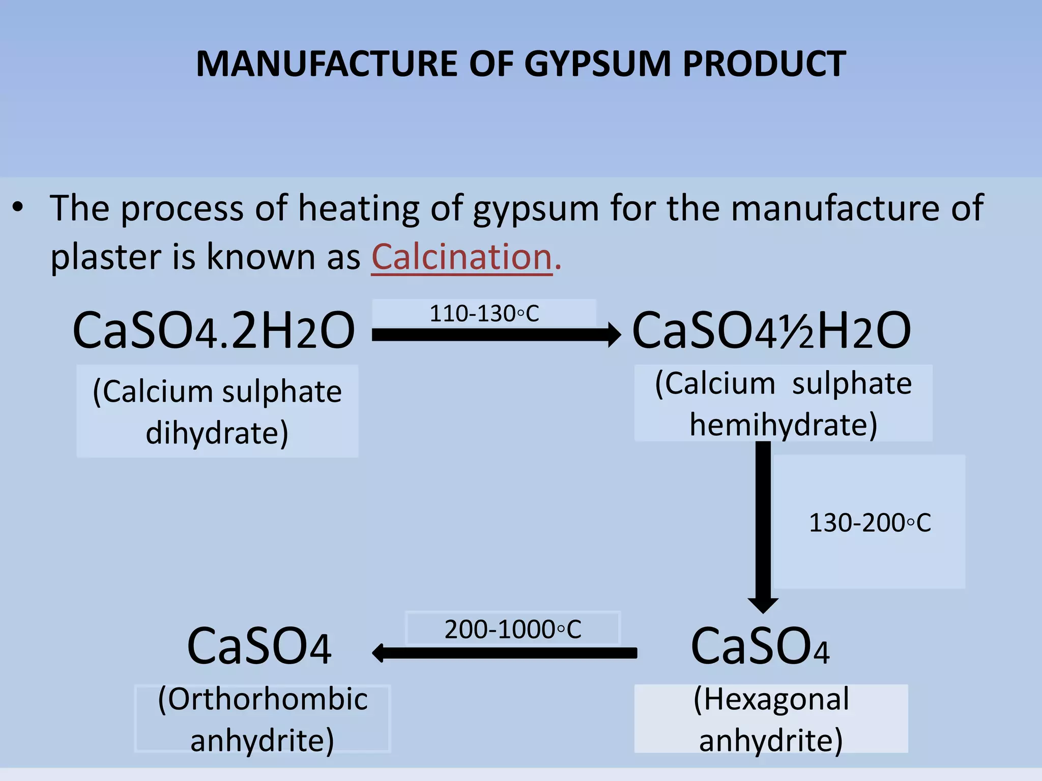 Gypsum products | PPTX