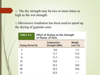o The dry strength may be two or more times as
high as the wet strength.
o Microwave irradiation has been used to speed up
the drying of gypsum casts.
 