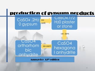 GYPSUM PRODUCTS & DIE MATERIALS in dental materials.pptx